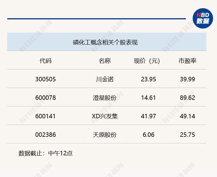 三大指数集体上涨，沪指半日收涨0.18%